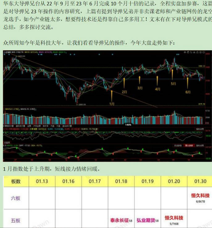 华东大导弹2023年10倍模式研究