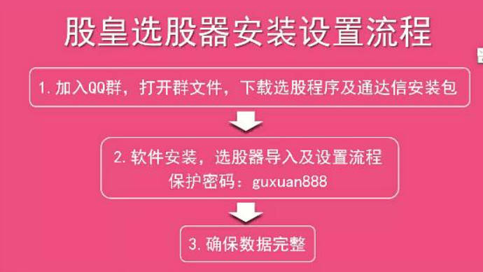 王焕昌股皇选股器指标+安装及教程视频