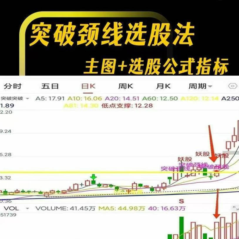 突破颈线选股法 主图+选股公式指标