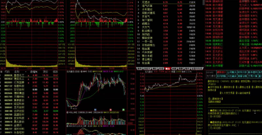 袁博【牛散特训营专栏】通达信软件分析课