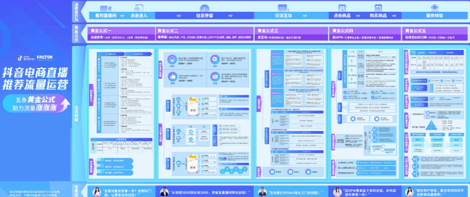 抖音电商直播推荐流量运营知识地图.png
