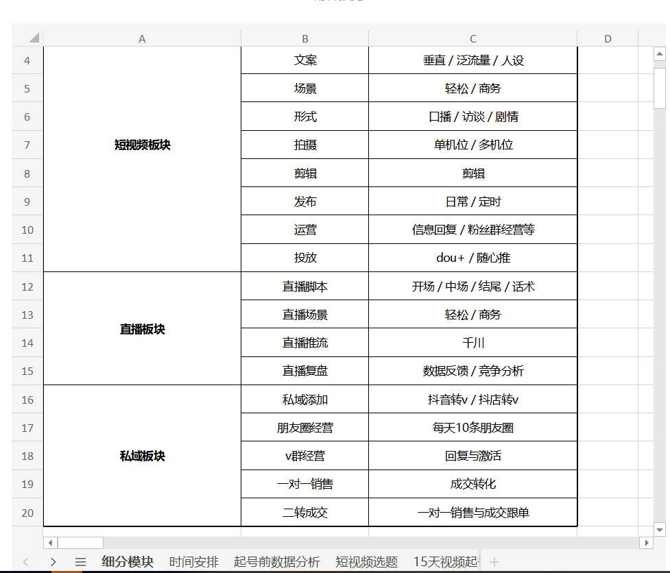 抖音起号+直播内容策划SOP.xlsx