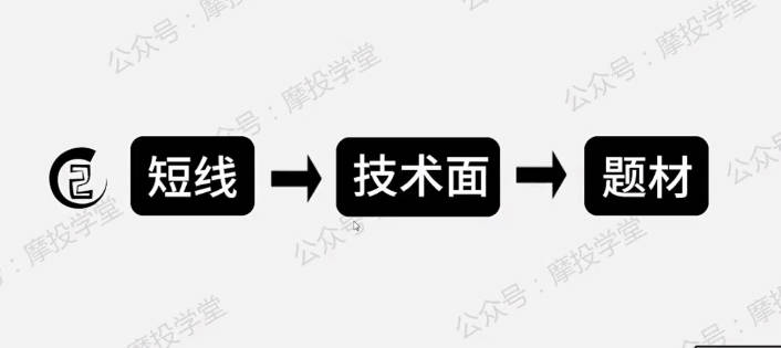 极道男神交易员白骑系列涨停趋势实战初阶课