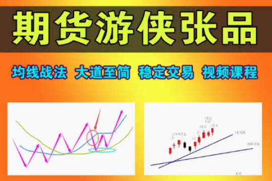 期货游侠张品一条均线打天下交易系统大道至简技术理念课程