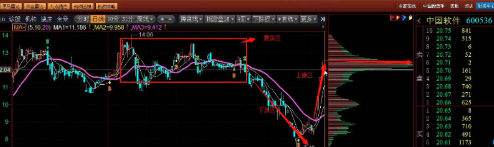 多空筹码流动高级篇视频教程共8课（杨凯）