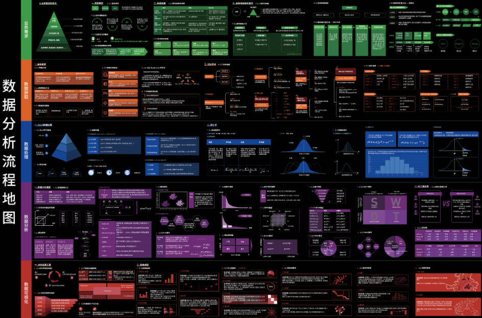 2024超实用超全高清数据分析流程地图