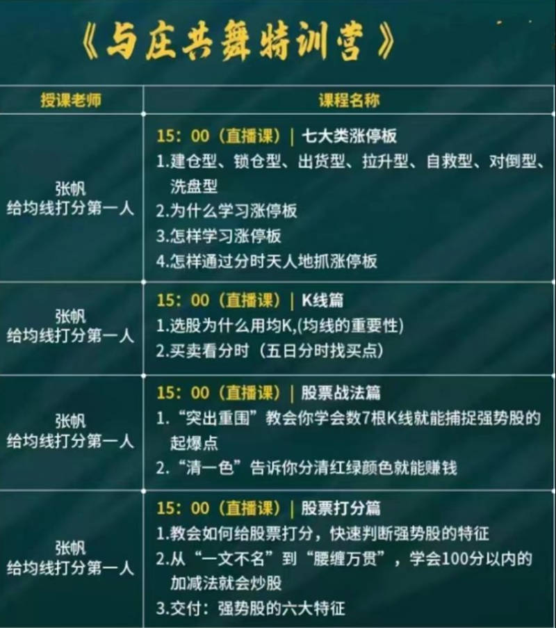 张帆2024年新课程 猎装有术 跟庄有道 猎庄有术 与庄共舞