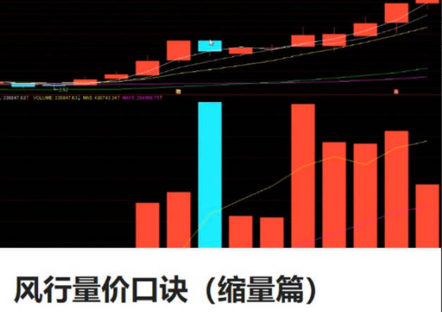 风行股海-风行量价口诀（缩量篇）