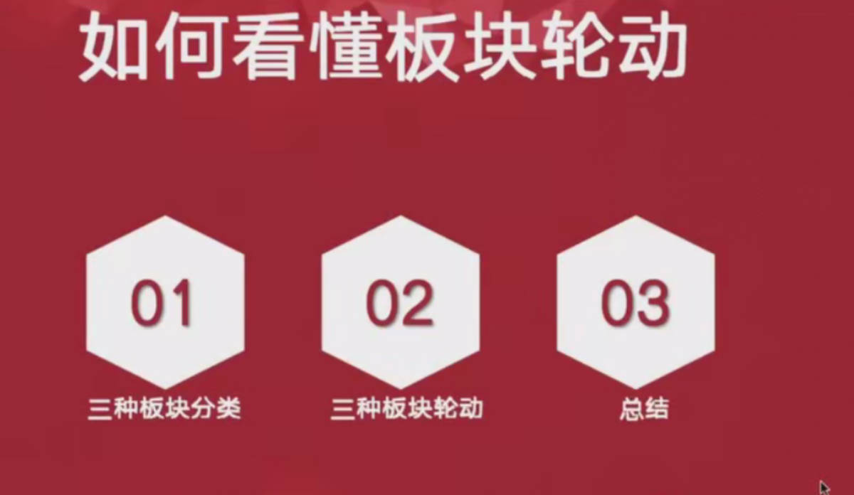 庄主小课堂板块轮动核心+超短择时