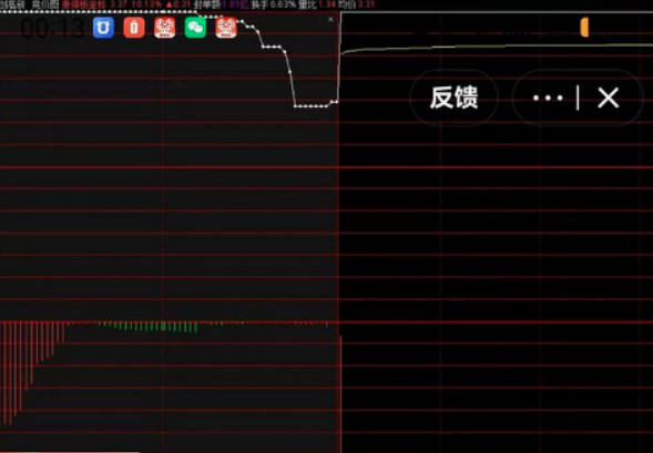 最强竞价，预测主力诱多诱空行为及目的