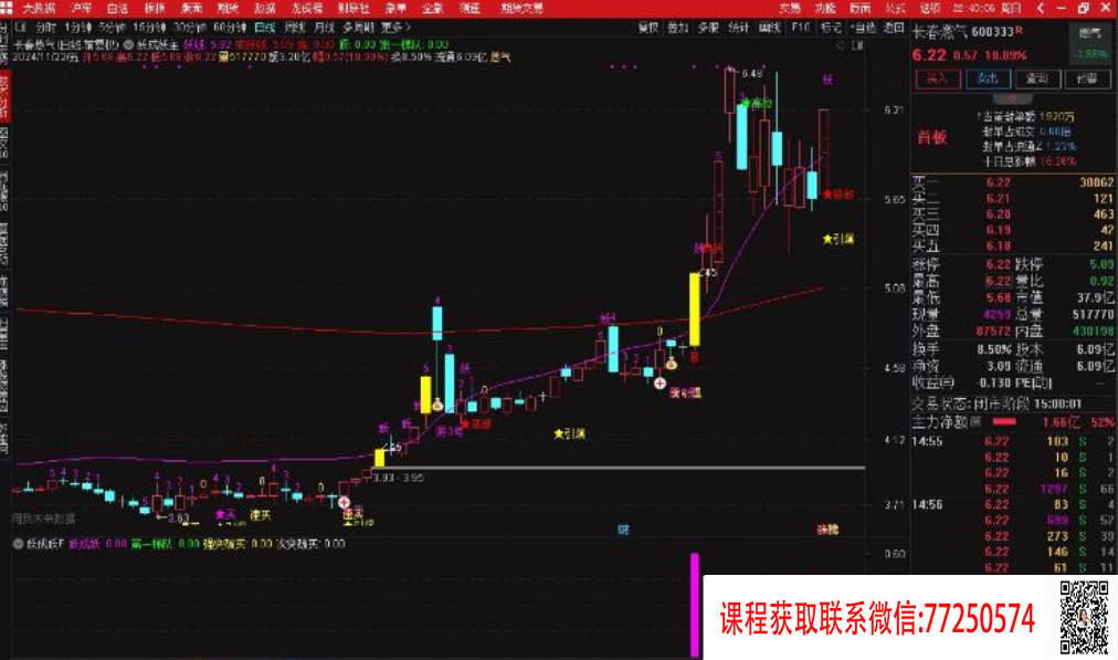 【指标】通达信【妖成妖】模型套装 精准抓妖股 主副图/选股