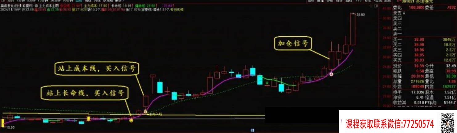 【指标】通达信【主力成本】主图/选股指标 一眼明悟主力成本 抄底主力持股无忧