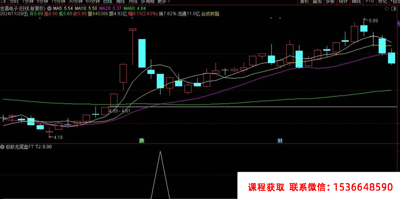 【指标】通达信【极致尾盘】每天一个点 成功率99.8% 可回测 副图/选股