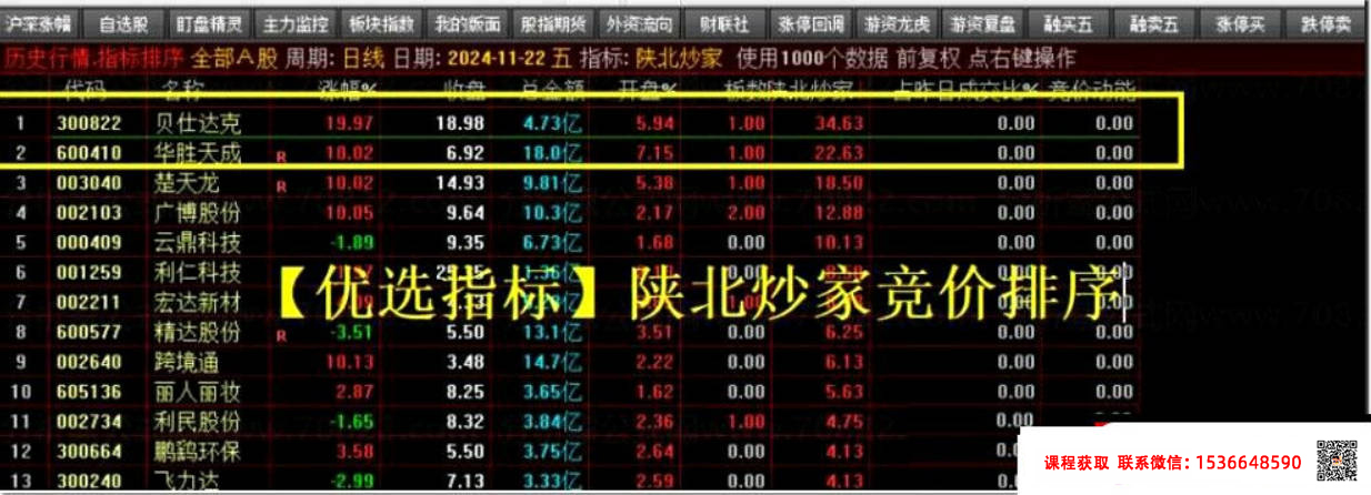 【指标】【陕北炒家竞价系统】早盘竞价排序或者竞价预警选股 幅图/选股