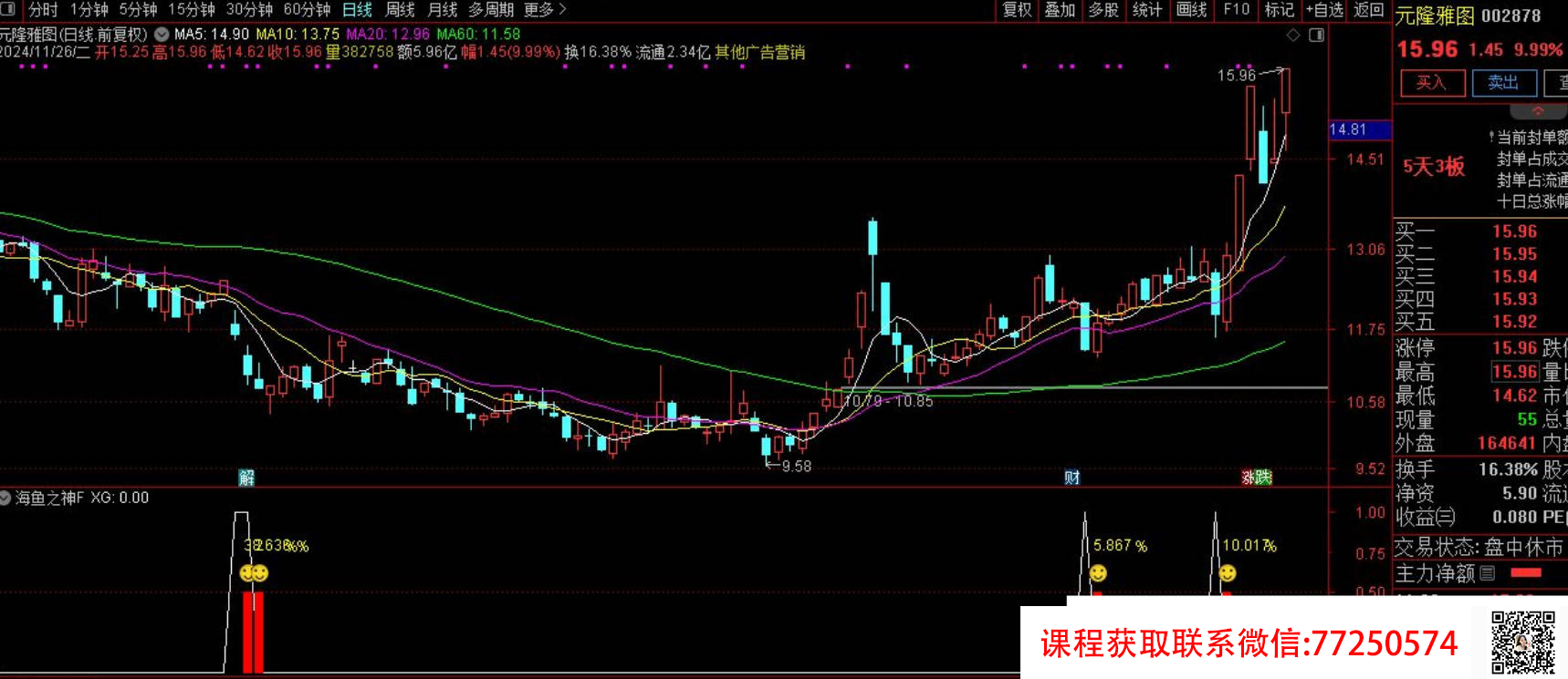 【指标】通达信今买明卖【海鱼之神】副图+打分选股 当前行情中的王者尾盘指标
