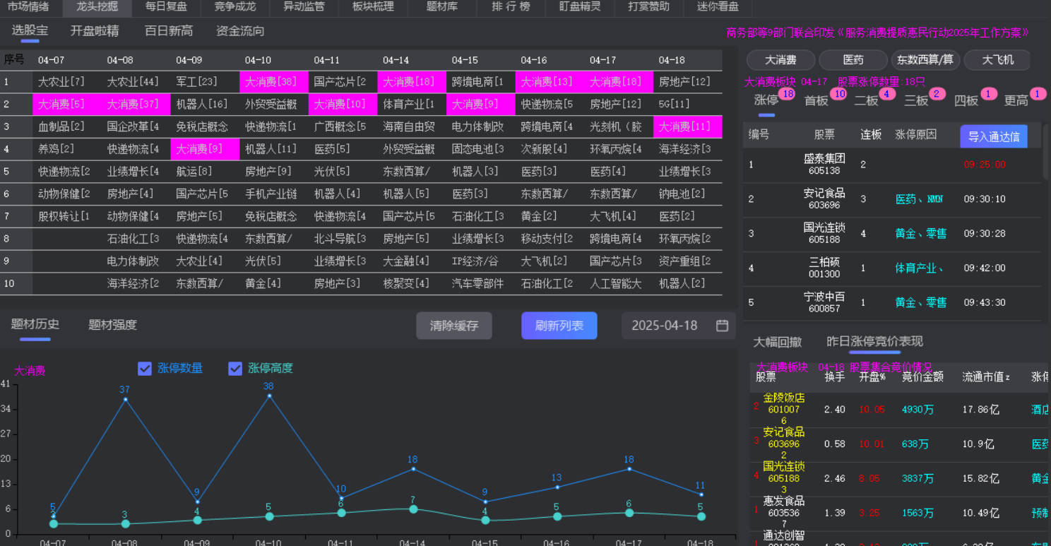 龙头挖掘市场热点连板高度情绪周期涨停复盘软件神器