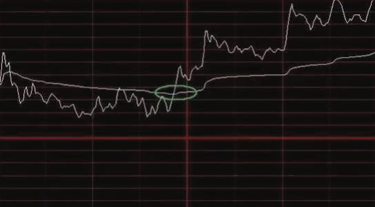 分时图核心技战术 46页PDF