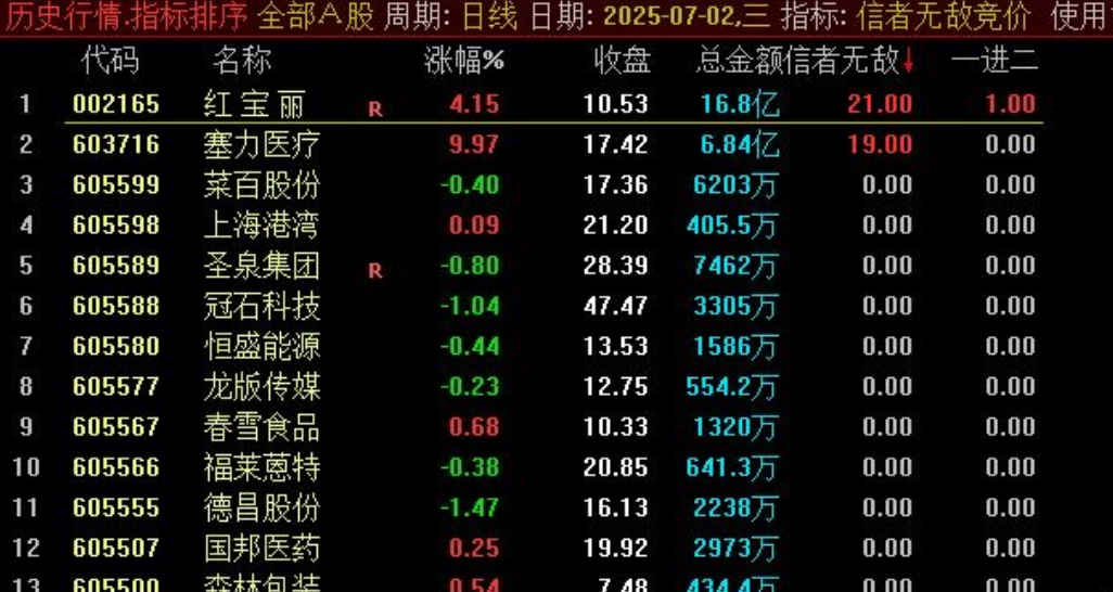 通达信者无敌竞价（原九尾捉妖）指标，金钻品质指标物超所值