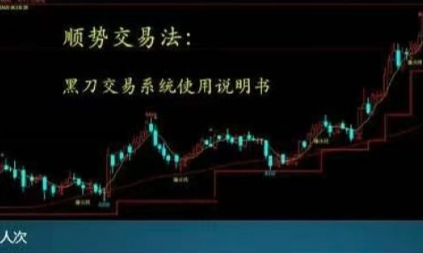 【期货课程】世界顶级操盘手_科学量化交易法