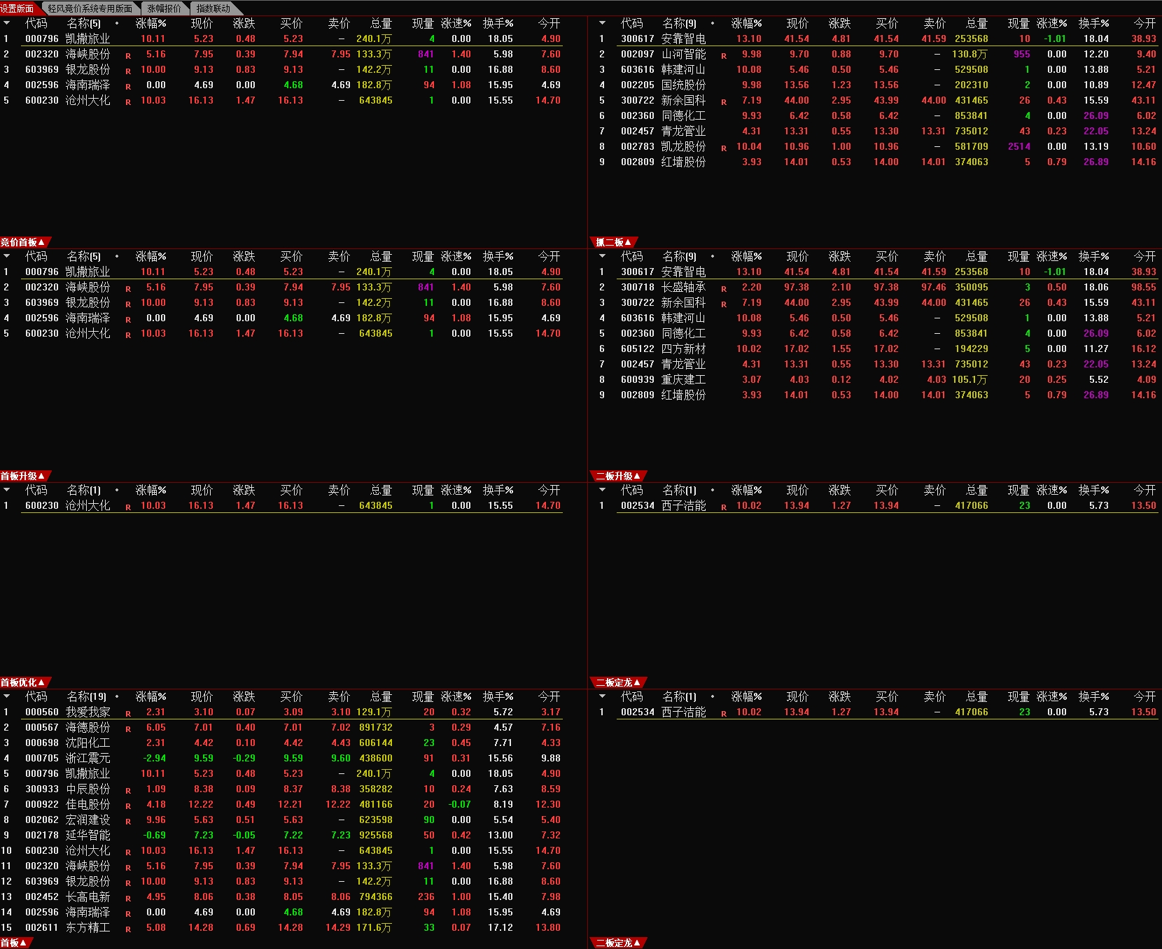 通达信【首板二板一键选股系统】集合竞价抓首板二板连板一进二指标公式源码竞价选股