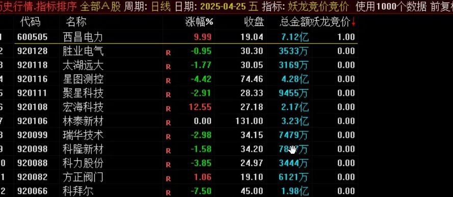【指标】通达信【妖龙竞价排序】集合竟价选股指标实战教程