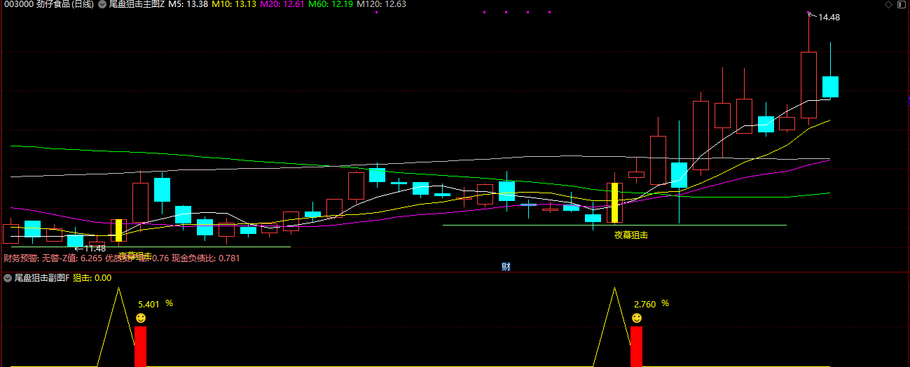 通达信【夜幕尾盘狙击】优化版尾盘策略 隔日吃大肉 也可潜伏狙击妖龙 副图/选股