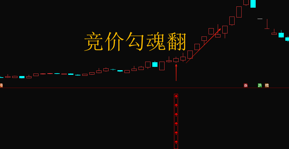 竞价勾魂幡 短线低吸、排序、幅图、选股指标，手机可用，历史数据可回测，无未来不漂移