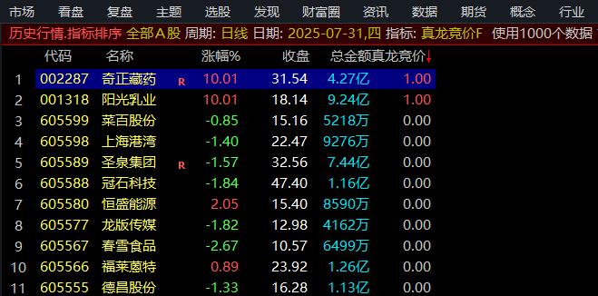 真龙竞价指标，副图选股排序