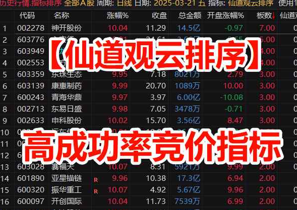 通达信【仙道观云排序】高成功率竞价指标,结合当天开盘资金热点，可以提供成功率