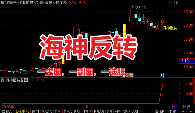 通达信〖海神反转〗套装指标 识别涨停板形态和回调买入信号