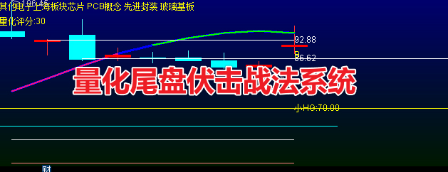 通达信〖量化尾盘伏击战法系统〗尾盘买入战法 主图指标 源码介绍