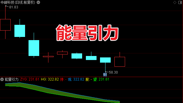 通达信〖能量引力〗副图指标 平衡捕捉强势行情与规避震荡损耗