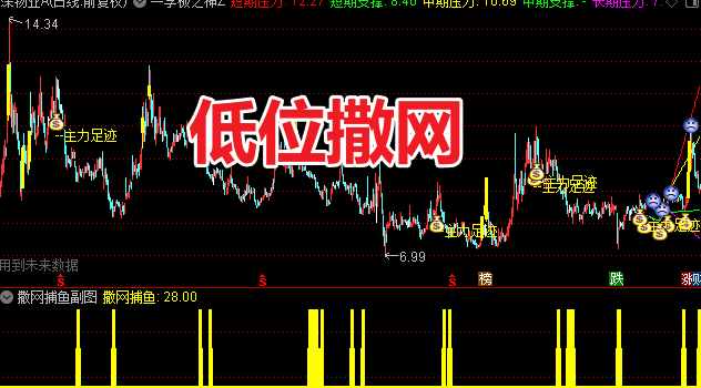 通达信〖低位撒网〗副图/选股指标 撒网抓底 精准捕鱼 源码