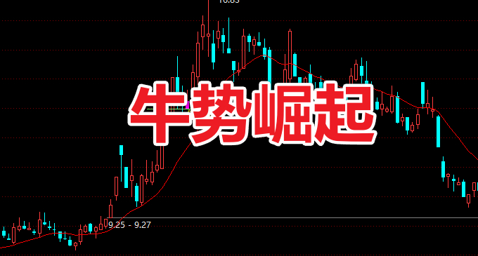 【牛势崛起】主附图选股回踩关键支撑位拉起的思路手机电脑通用无未来函数