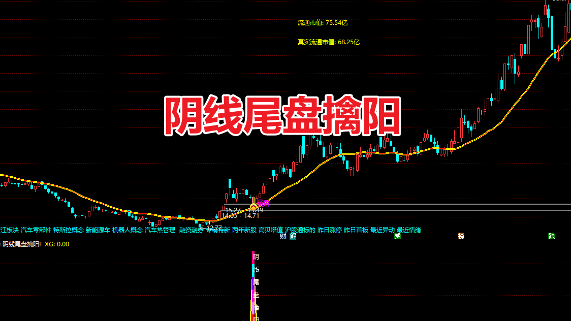 【阴线尾盘擒阳】阴线选股，尾盘买入，今买明卖，快进快出，速战速决，成功率超高（源码，无未来，无限时，手机可用）