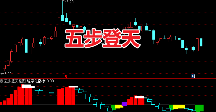 通达信交易界〖五步登天〗副图指标 五步空翻多-启动期-多头拉升-涨不动-空头趋势介绍