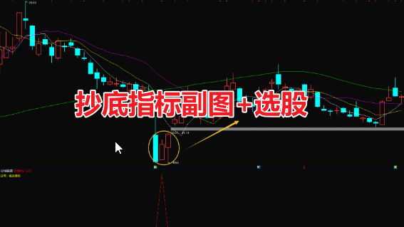 2025最新成功率94%抄底副图+选股指标用于大跌后的反包波段，无未来函数电脑手机均使用