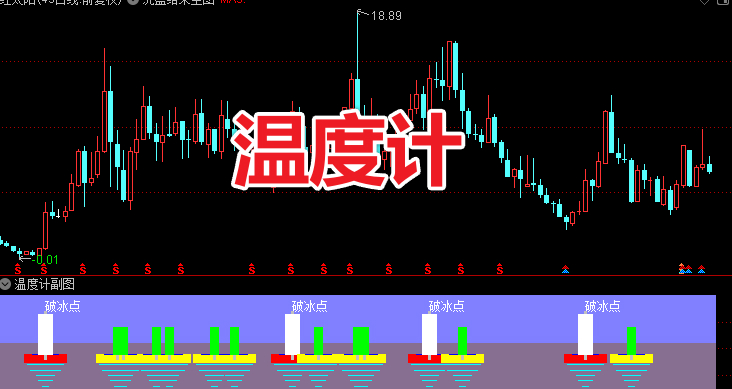 通达信〖温度计〗副图指标 精准捕捉低位启动”破冰点”信号