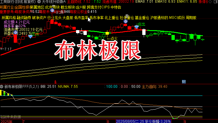 【布林极限】主副图/选股 抓横盘起爆点的组合利器
