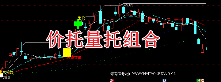 价托量托组合：月价托+季价托+量托组合 成功率81.3% 中短线交易量价天网系统