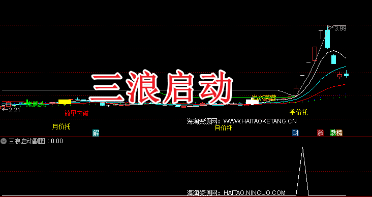 通达信〖三浪启动〗副图/选股指标 识别股票的多头趋势、均线粘合及庄股特征