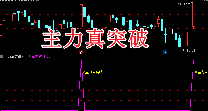 主力真突破：副图/选股指标 精准识别真假突破信号 捕捉涨停启动点 无未来