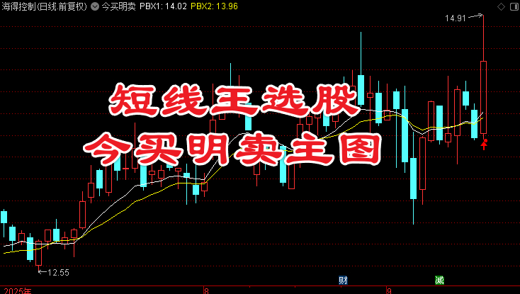 短线王选股今买明卖主图指标