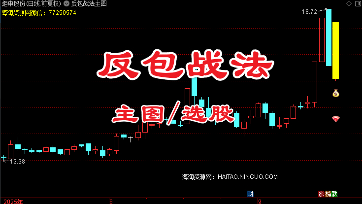通达信〖反包战法〗主图/选股 涨停次日大阴弱转强预警 信号少而精