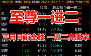 通达信【至尊一进二】竞价指标高胜率，不可多得 但也要注意风险