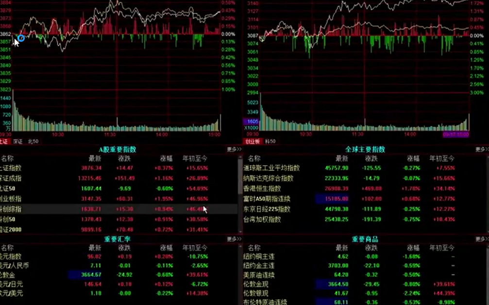 g界孙悟空2025年0917复盘视频 共1个视频