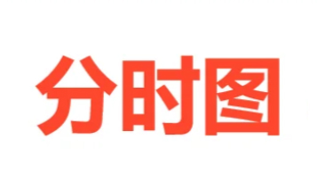 短线战法：看懂各种分时图-如何看分时走势图 PDF文章