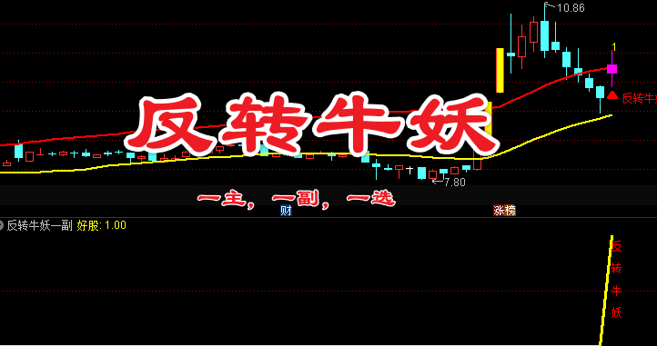 通达信〖反转牛妖〗主副图/选股 提示潜在强势股机会