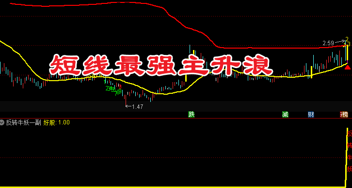 〖短线最强主升浪〗主副图/选股 主要用于识别股票的主升浪行情和买卖信号