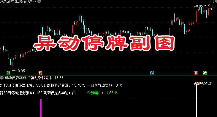 通达信异动停牌副图指标 监控个股异动与停牌风险